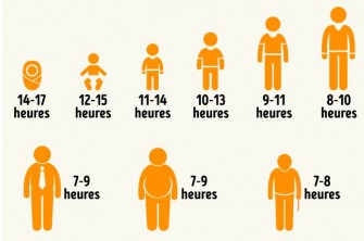 Durée de sommeil idéale selon lage